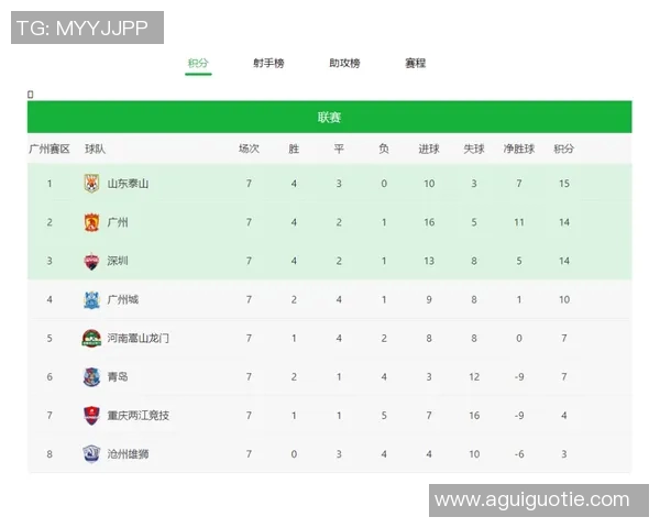 广州网球队在欧锦赛积分榜上以90分稳居第一名展现强劲实力