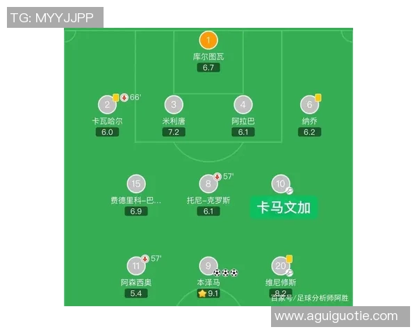 皇马与尤文图斯首回合激战前瞻分析及双方阵容对比
