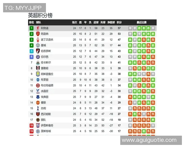 狼队与利物浦角球战术对比分析及其影响因素探讨