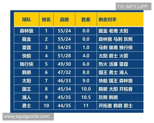 鹈鹕与快船历史交锋战绩分析及未来展望 鹈鹕与快船历史交锋战绩分析及未来展望