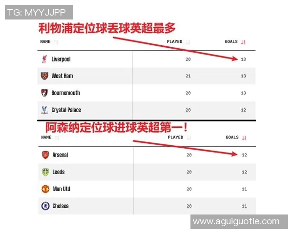 利物浦与阿森纳对决赛程安排及比赛前瞻分析