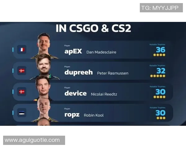 CSGO战术排行榜揭晓EDG强势登顶第三名展现出色实力