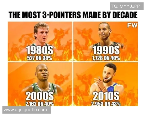 投手篮球明星的传奇之路：从街头到NBA的奋斗与荣耀