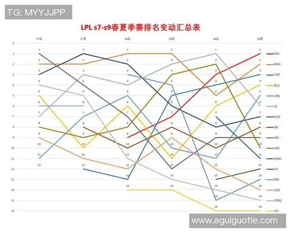FPX战队近期状态分析与未来发展趋势探讨